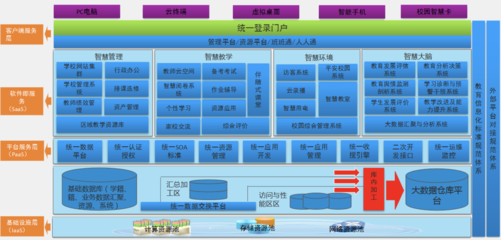 華網(wǎng)信息-專(zhuān)注于教育信息化,以大數(shù)據(jù)、虛擬化、云計(jì)算等新興技術(shù)賦能教育